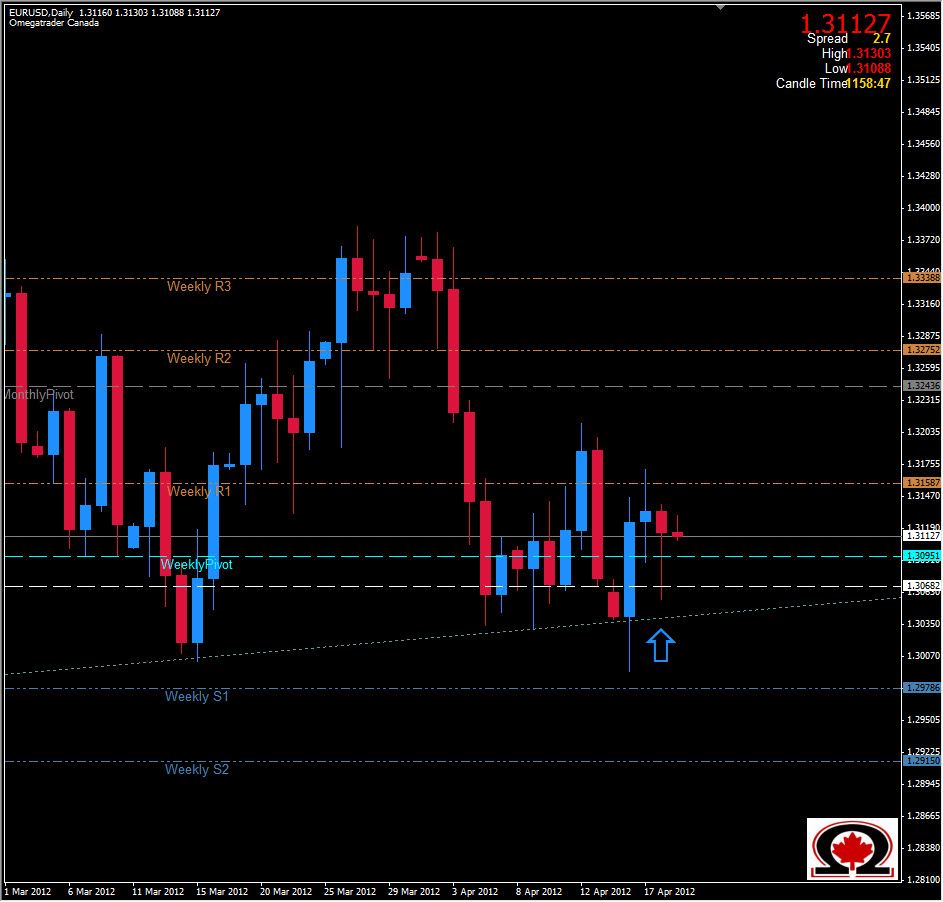 EUR/USD Daily 41912 EUR/USD Daily 41912